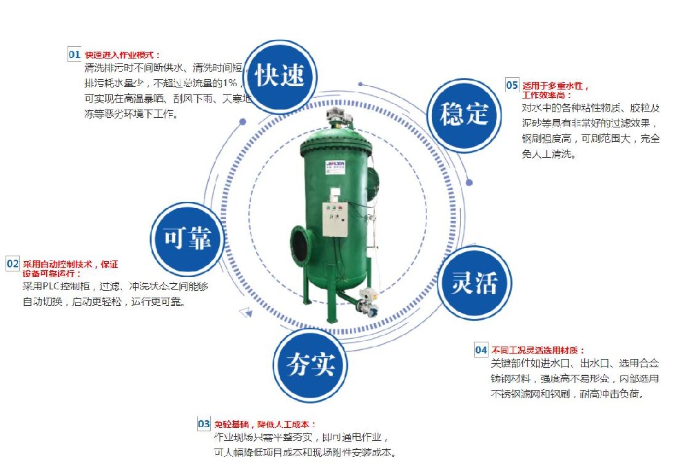 反沖洗過濾器的注意事項